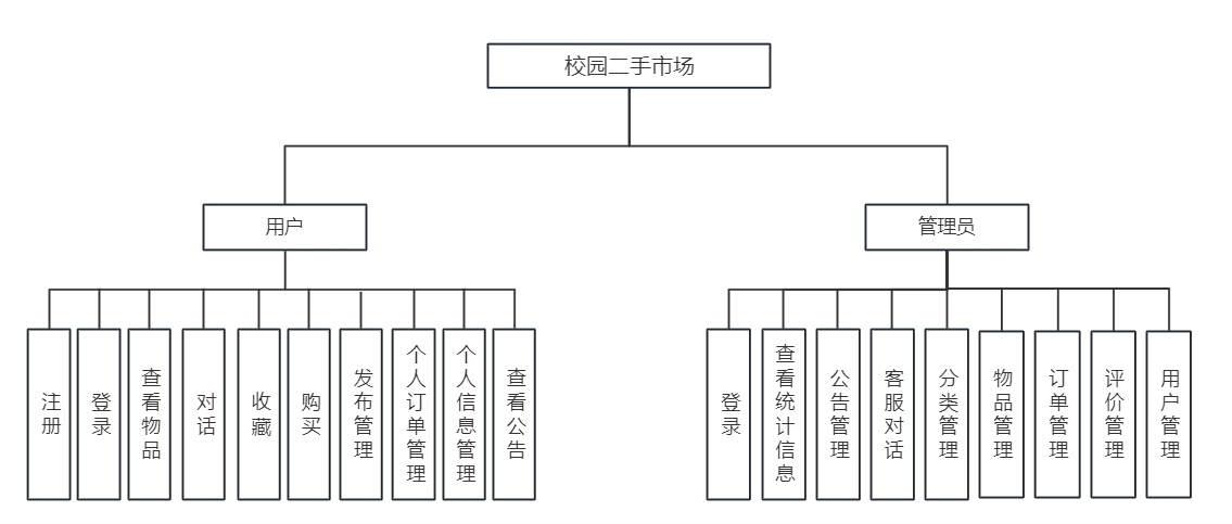 功能模块图.png