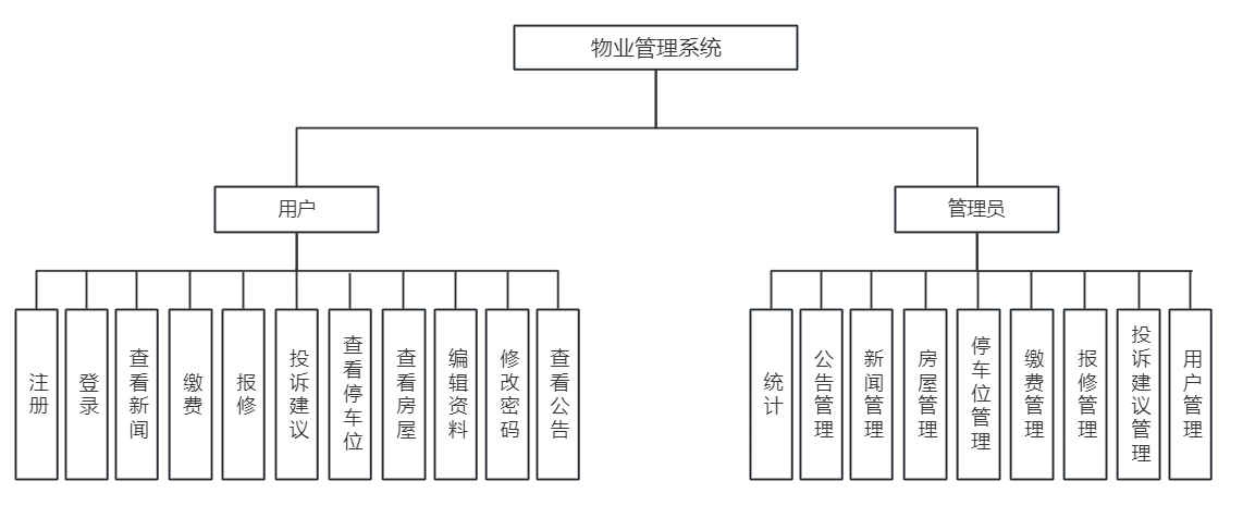 功能模块图.png
