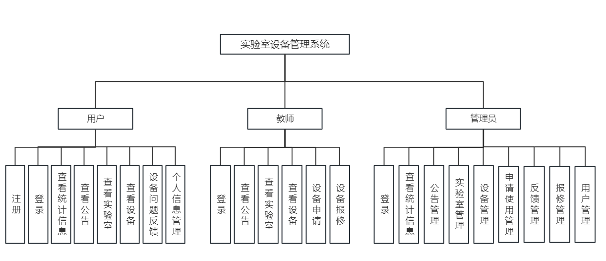 1766468804801119.png 功能模块图.png