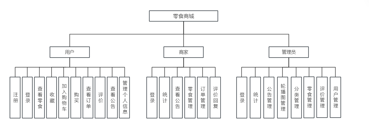 1766469426411499.png 功能模块图.png
