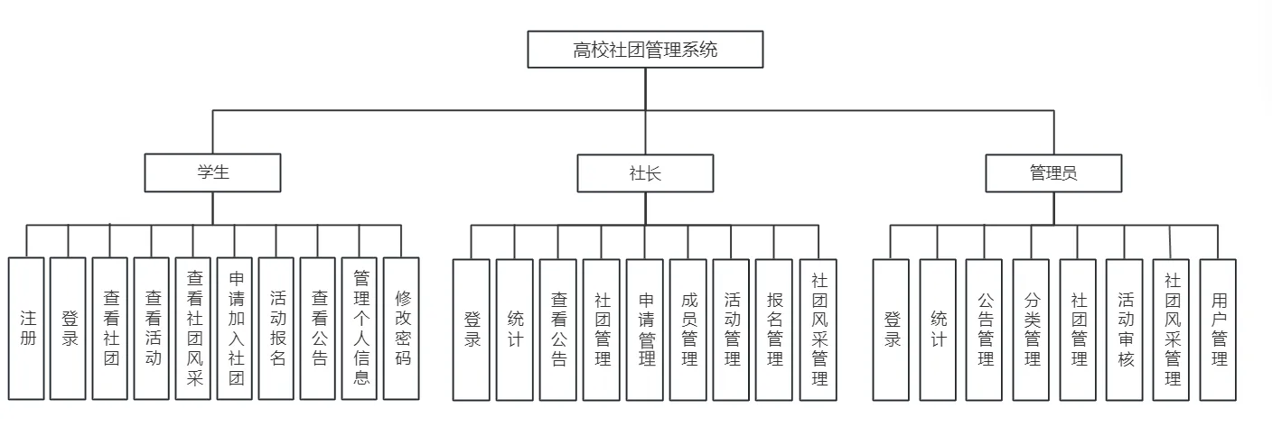 功能模块图.png